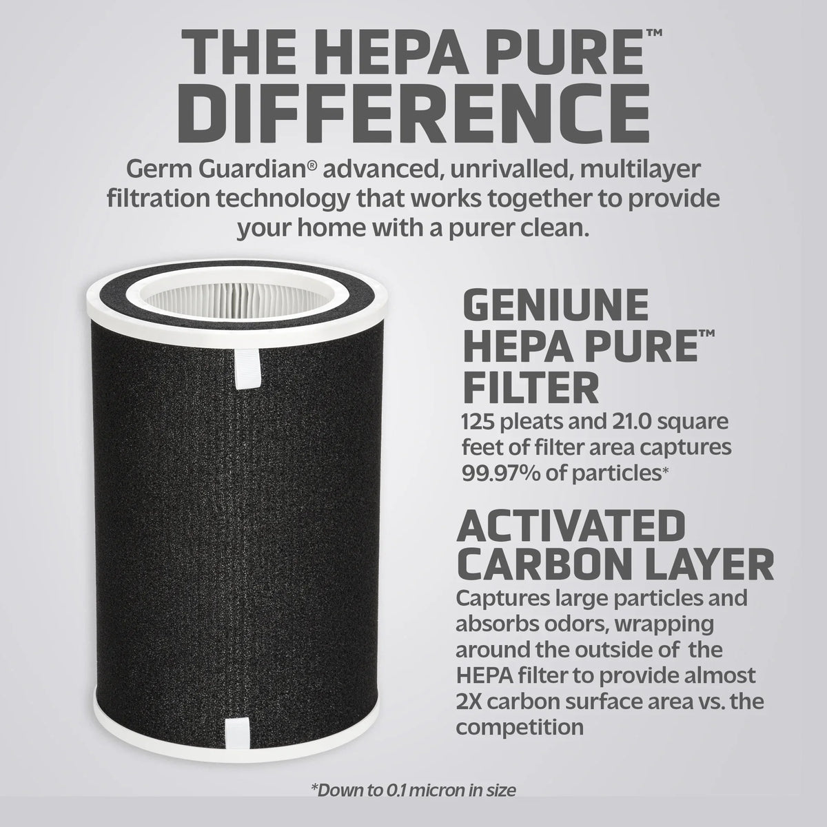 GermGuardian  Filter  True  Pure Replacement Filter for