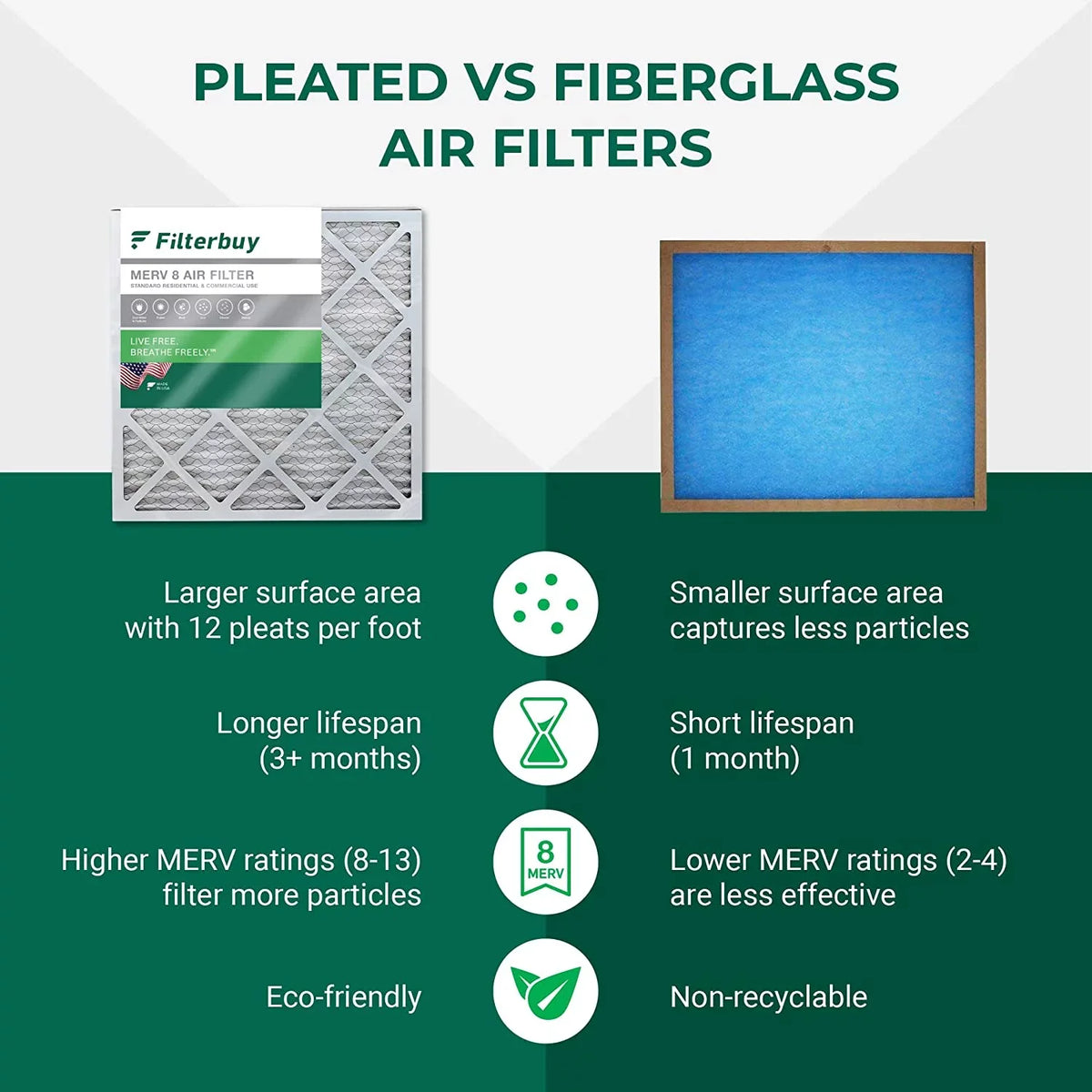 Filterbuy 16x30x1  8 Pleated   Furnace Air Filters (6-Pack)