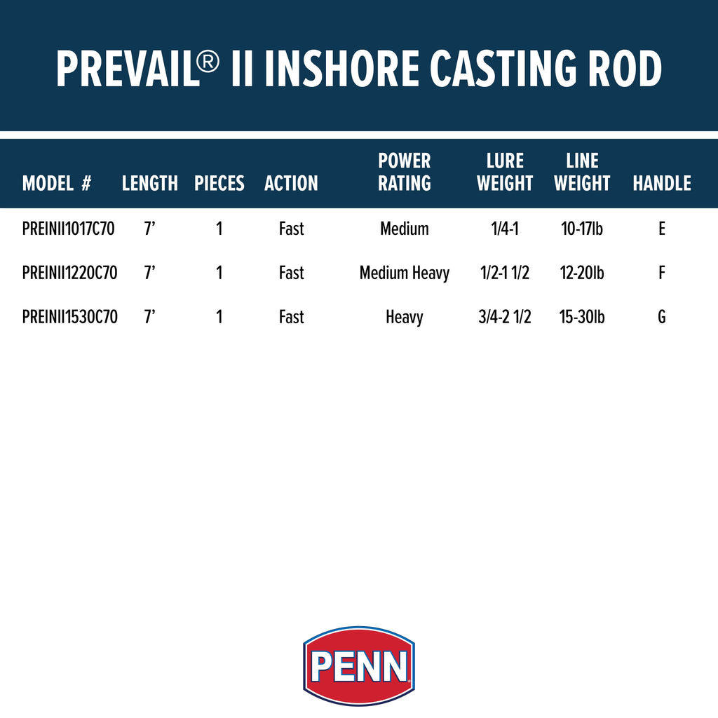 Prevail  7’. Inshore/Nearshore Casting Rod; 1 Piece Fishing Rod