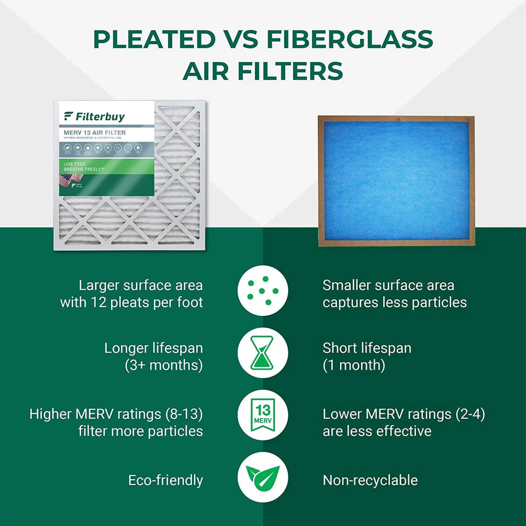 Filterbuy 20x32x1  13 Pleated   Furnace Air Filters (5-Pack)
