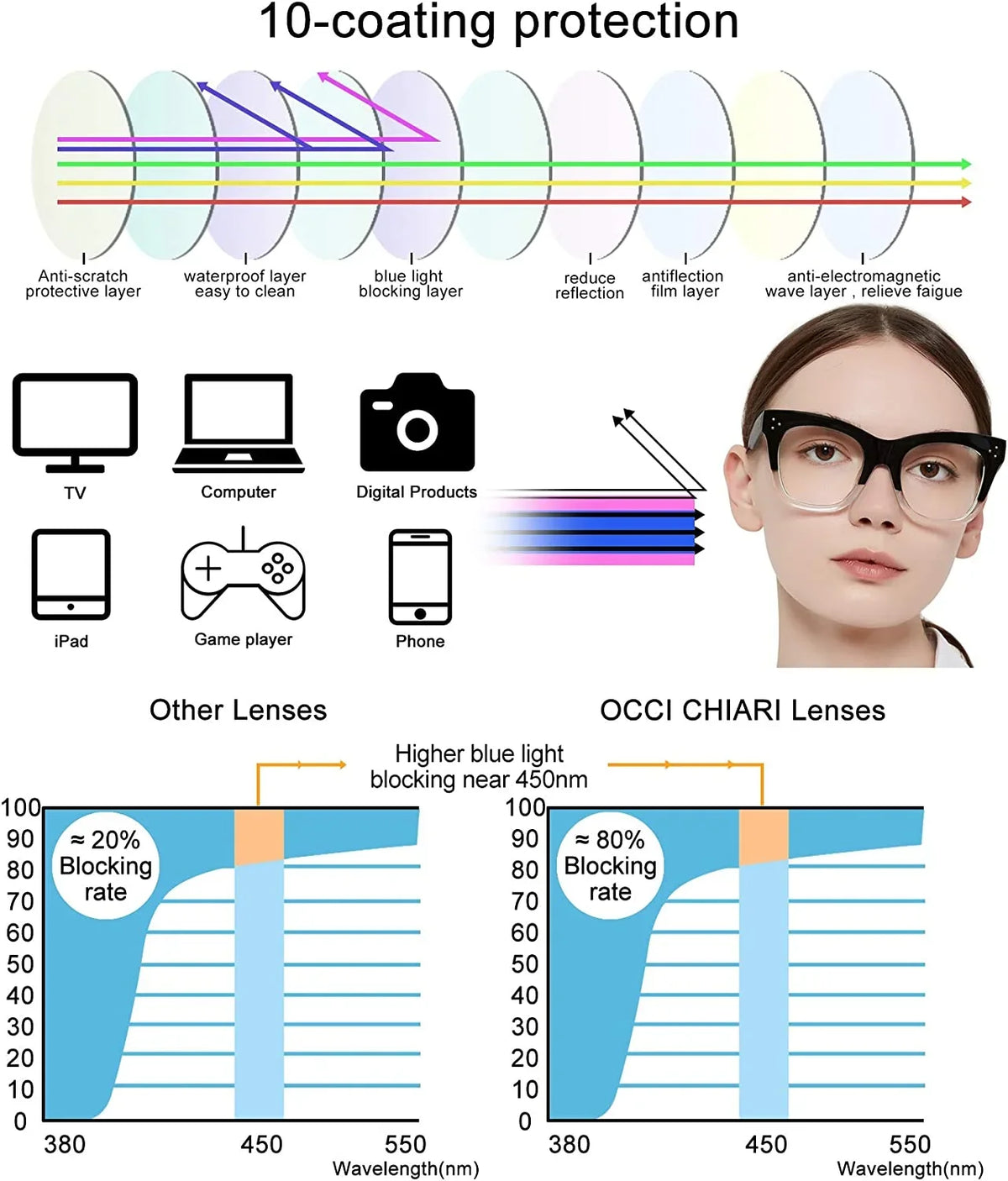 Blue Light Filter Reading Glasses for Women Computer Reader Magnification 0 100 150 200 250 300 350 400 500 600 (Black-Clear, 6.0)