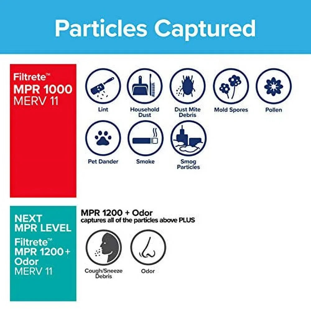 Filtrete 10x20x1,  Furnace Air Filter,  1000, Micro Allergen Defense, 6-Pack (exact dimensions 9.81 x 19.81 x 0.81)