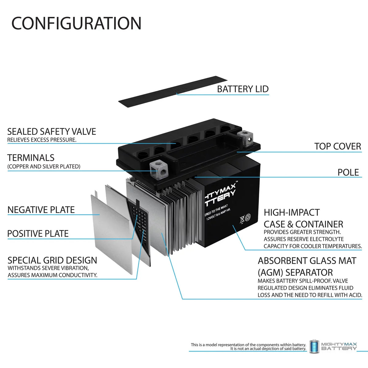 12V 8.6AH Replacement Battery designed for with Suzuki 1000 - 00-17 - 2 Pack
