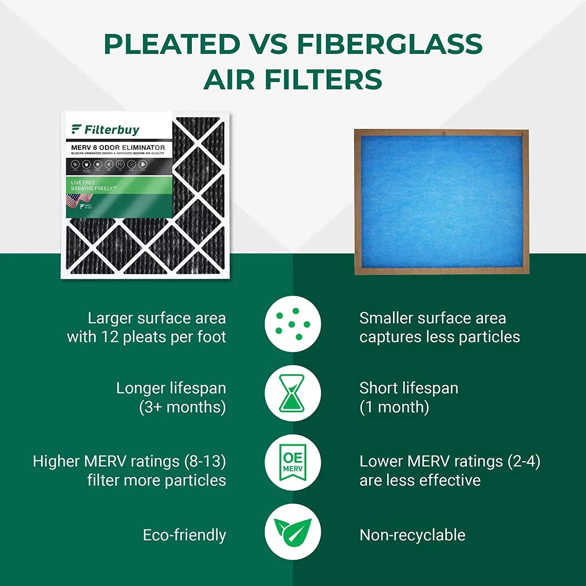 Filterbuy 10x24x1  8 Odor Eliminator Pleated   Furnace Air Filters with Activated Carbon (5-Pack)