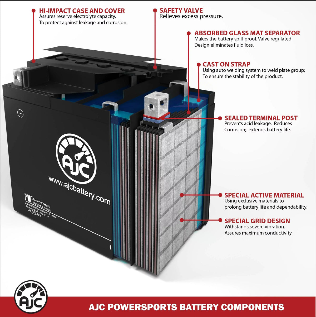 Bombardier GTx 600 Ho SDi 593CC 12V Snowmobile Replacement Battery (2005) - This Is an  Brand Replacement