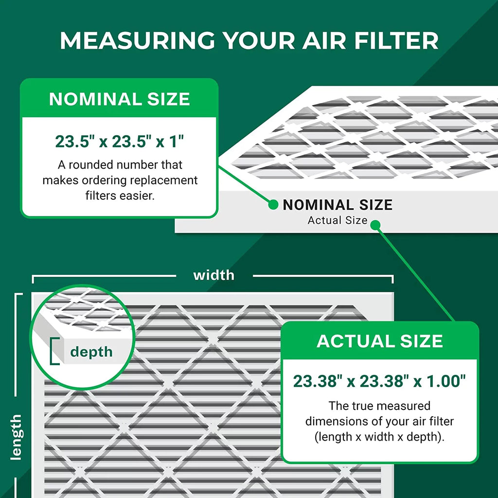 Filterbuy 23.5x23.5x1  8 Pleated   Furnace Air Filters (5-Pack)